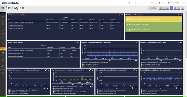 Scrolling through a MySQL dashboard within LogicMonitor