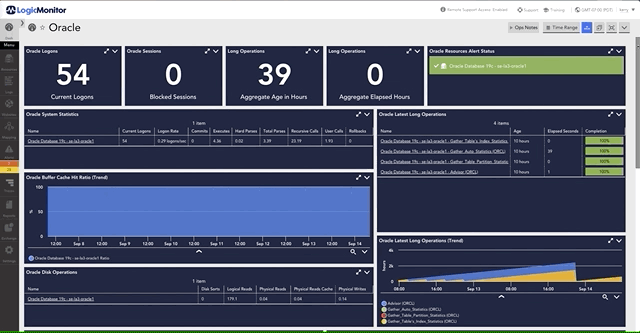 Scrolling through an Oracle dashboard within a LogicMonitor database monitoring dashboard