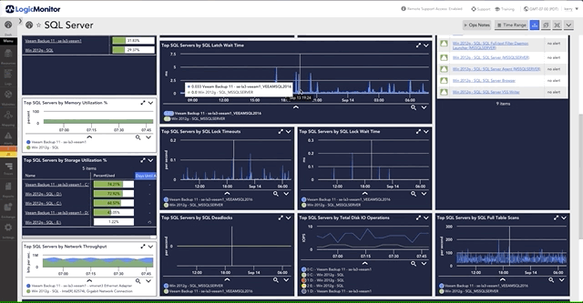 Switching between a MySQL view and SQL Server view within a LogicMonitor dashboard