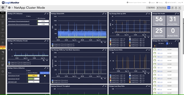 LogicMonitorのストレージモニタリングを使用したNetAppクラスターのモニタリング