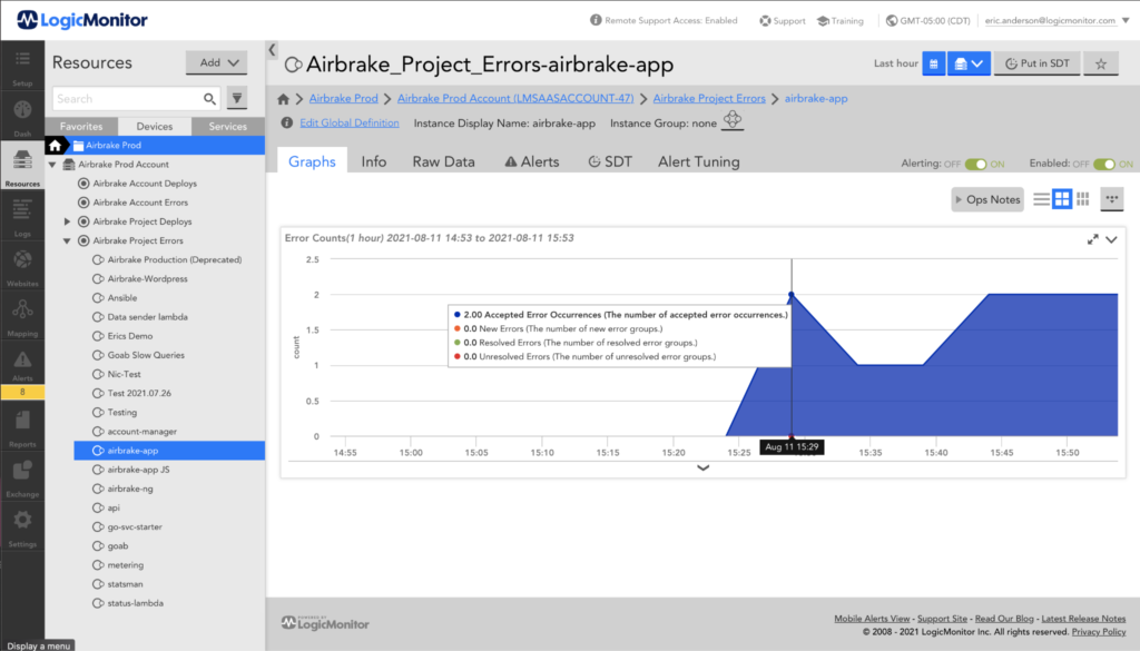 Airbrake project errors shown in the LogicMonitor platform.
