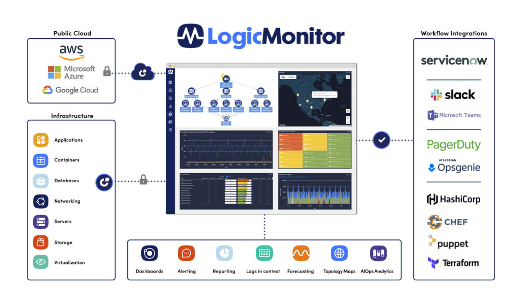 Extensible, Secure Infrastructure Monitoring Hybrid IT | LogicMonitor