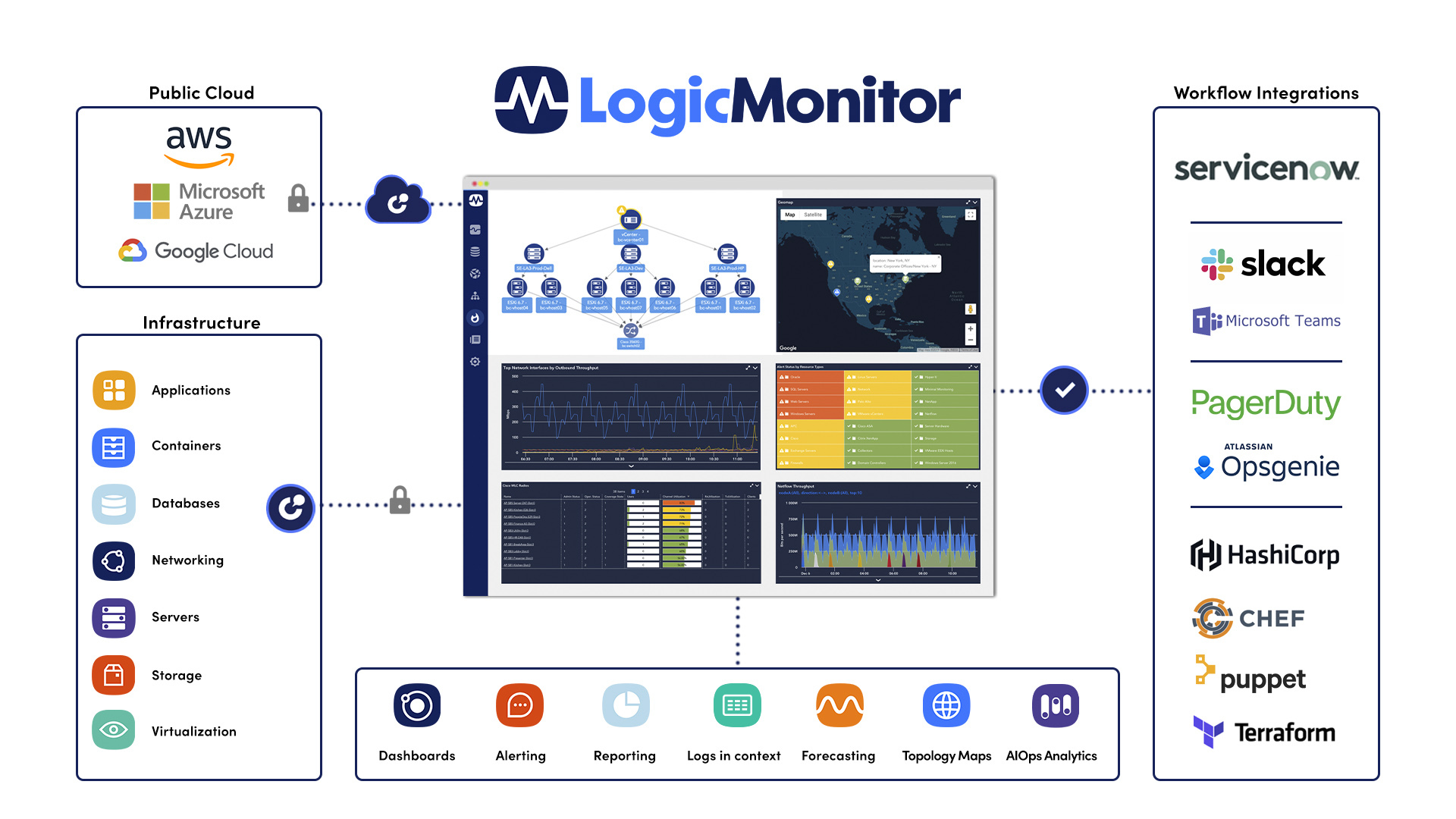 LogicMonitor Architecture