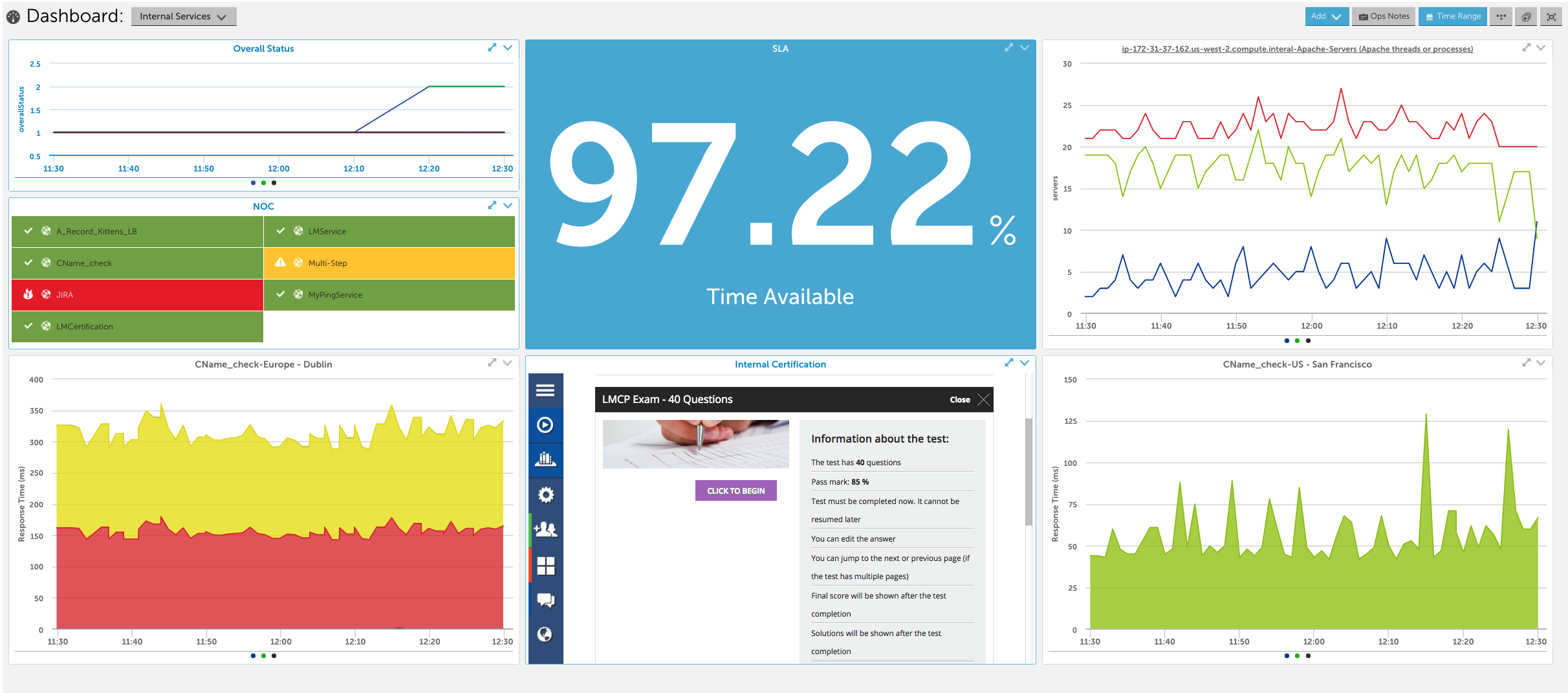 Site availability graphed and monitored