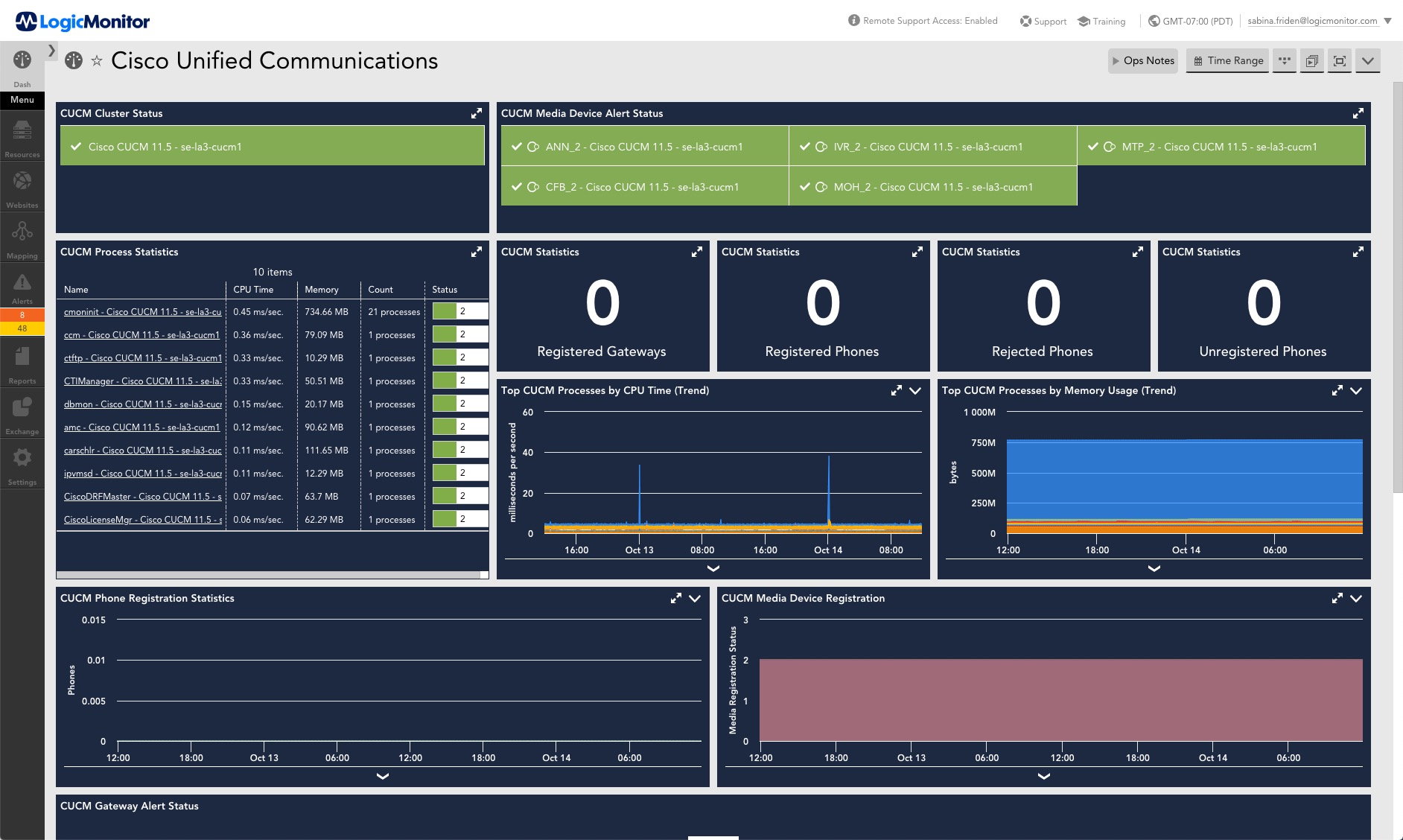Cisco unified communications dashboard
