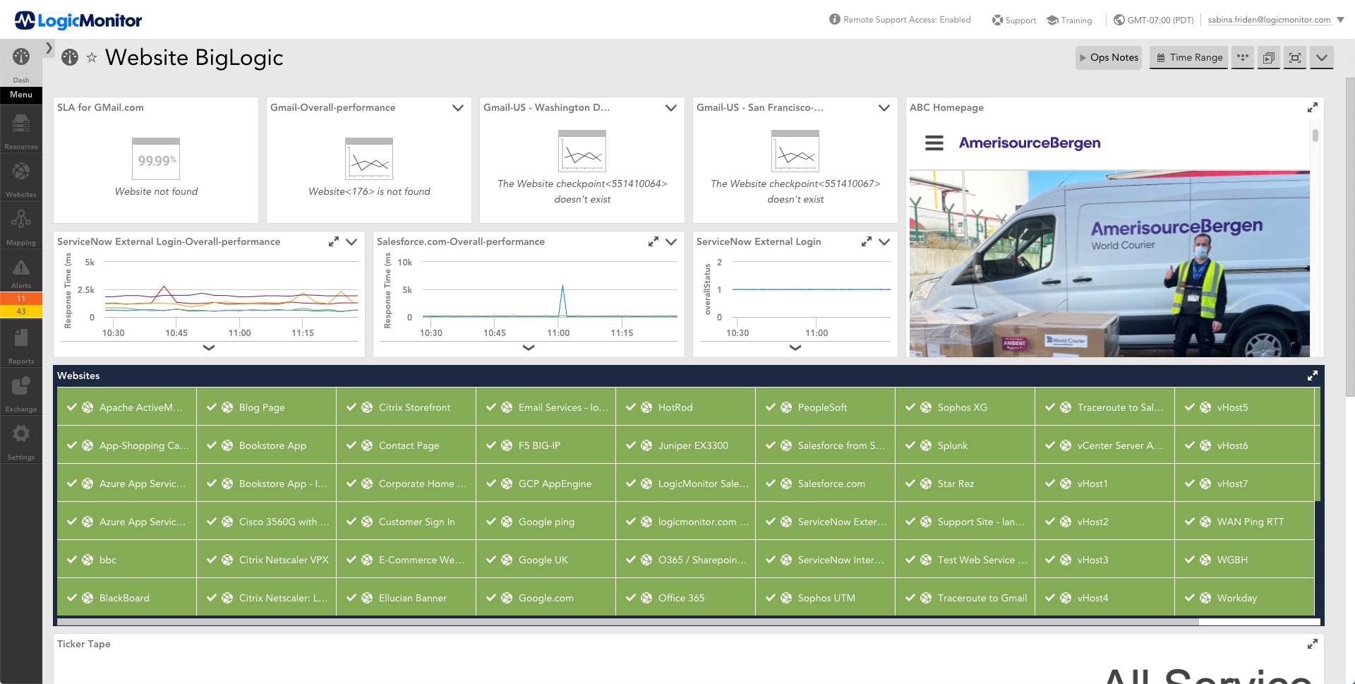 Pharma dashboard for LogicMonitor