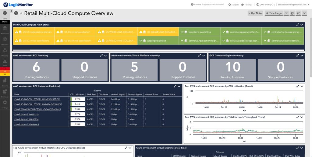 Retail multi-cloud compute overview dashboard in LogicMonitor