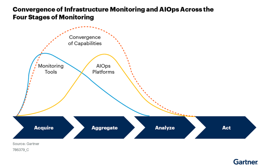 Gartner® Market Guide for Infrastructure Monitoring Tools LogicMonitor