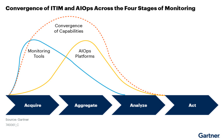 Gartner® Market Guide for IT Infrastructure Monitoring Tools LogicMonitor