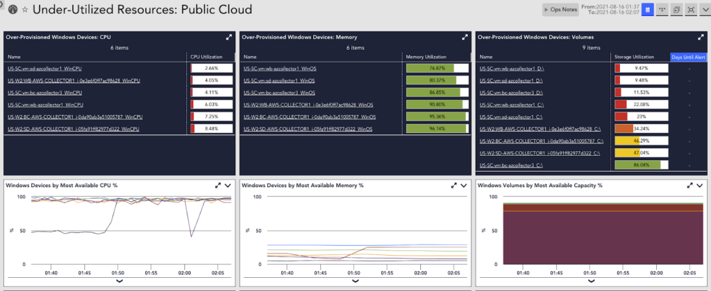 Public cloud under-utilized resources dashboard in LogicMonitor. 