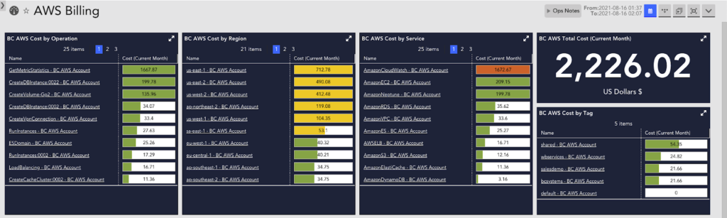 AWS Billing dashboard in LogicMonitor