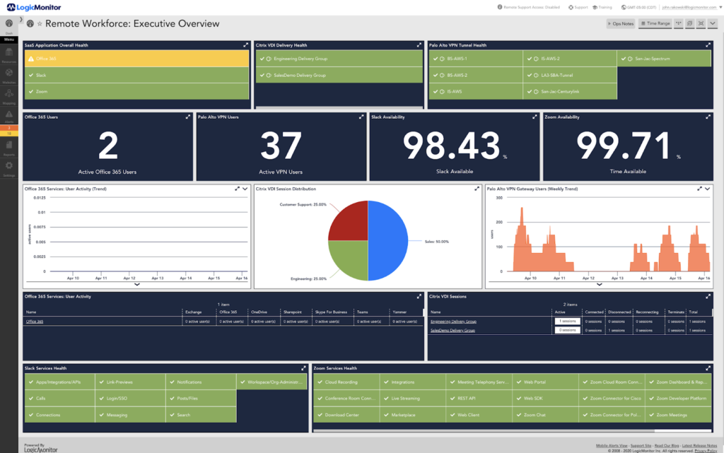 Remote workforce executive overview dashboard in LogicMonitor.