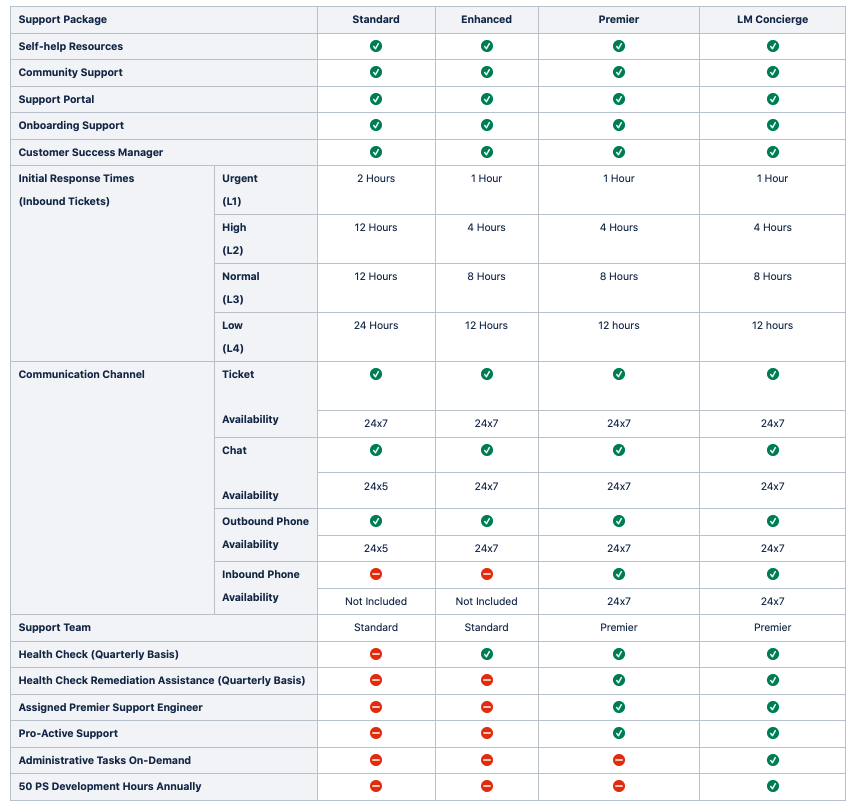 Support Overview | LogicMonitor