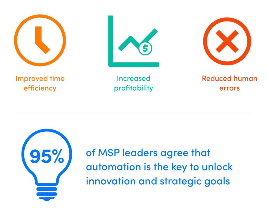 The shift to IT automation LogicMonitor