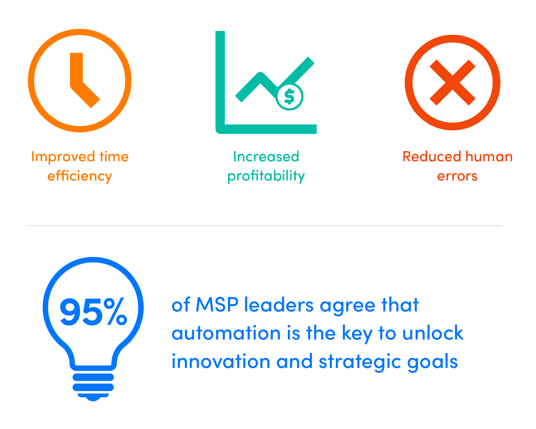 Benefits of IT automation graphic