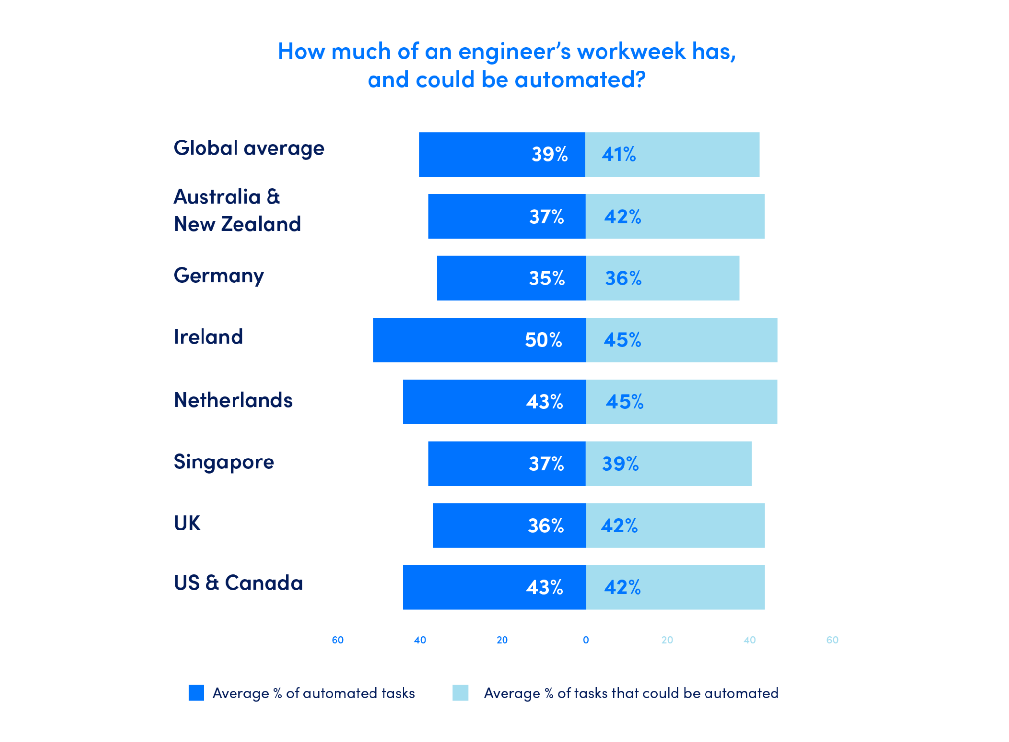 The shift to IT automation LogicMonitor