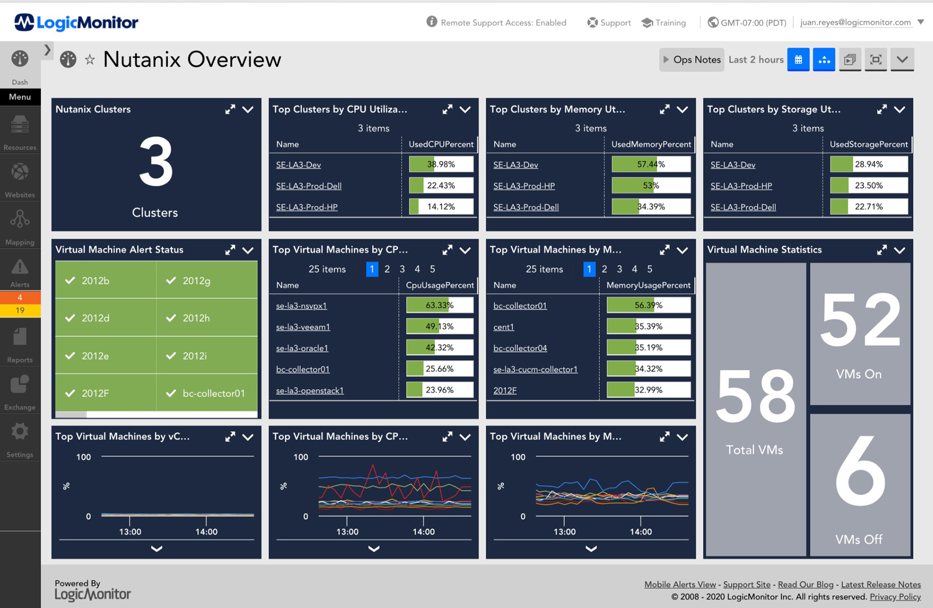 logicmonitorからのnutanix仮想マシンの概要ダッシュボード