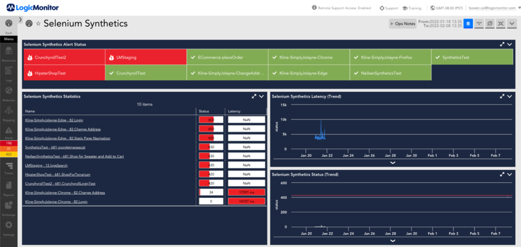 Synthetics dashboard