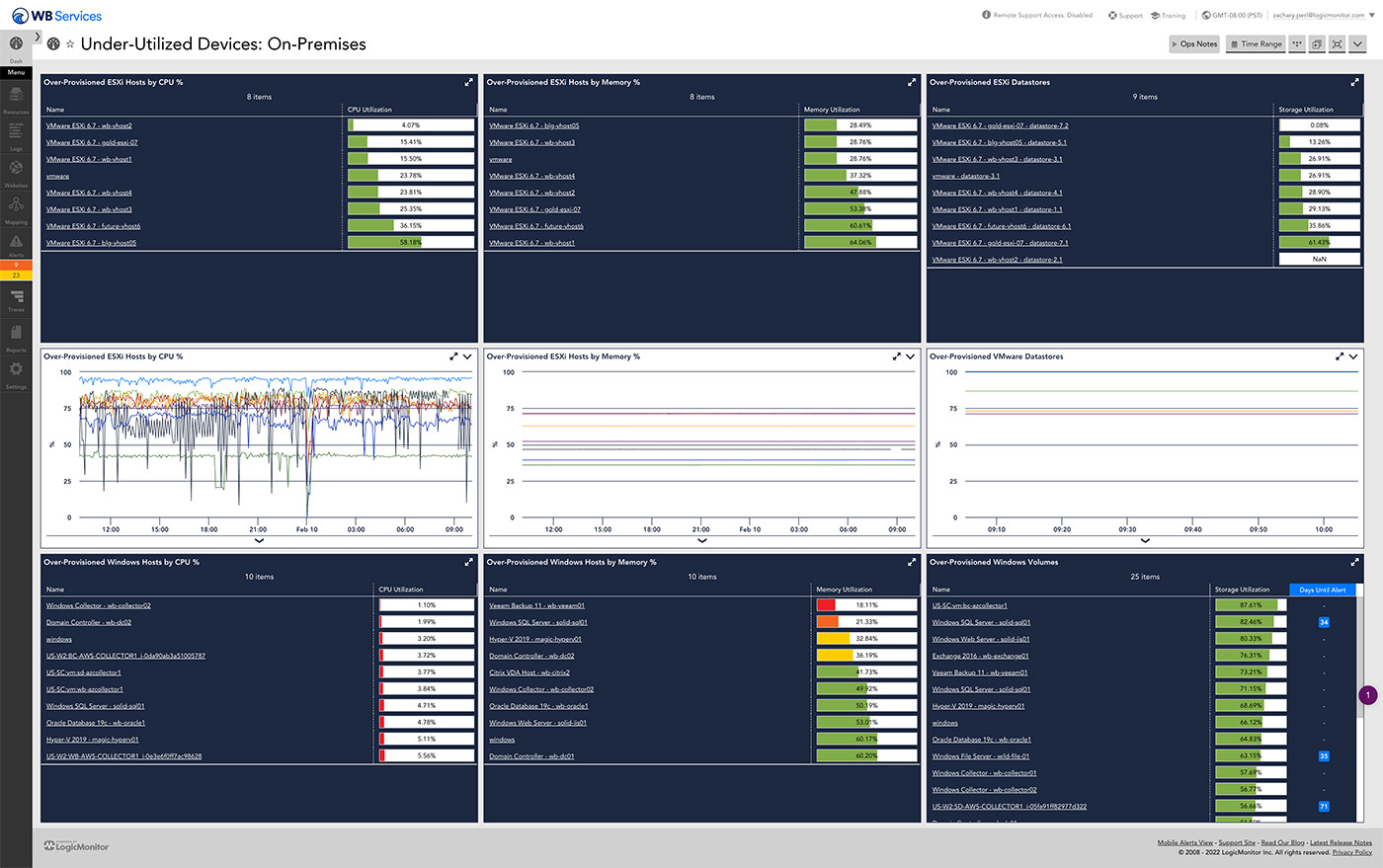 a dashboard showing under utilized devices for on-prem infrastructure in an msp environment