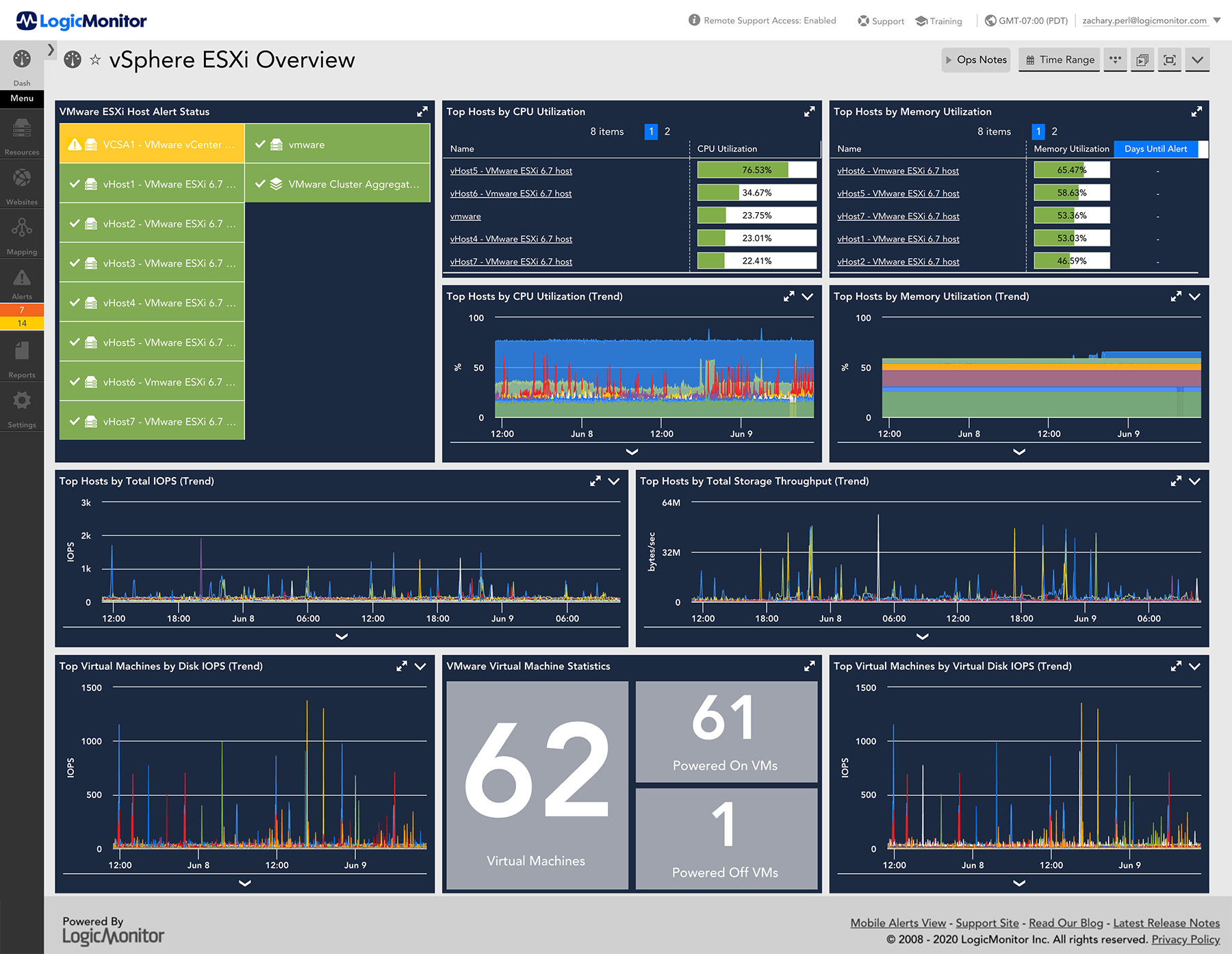 VMware vsphere and vcenter virtual machine overview dashboard