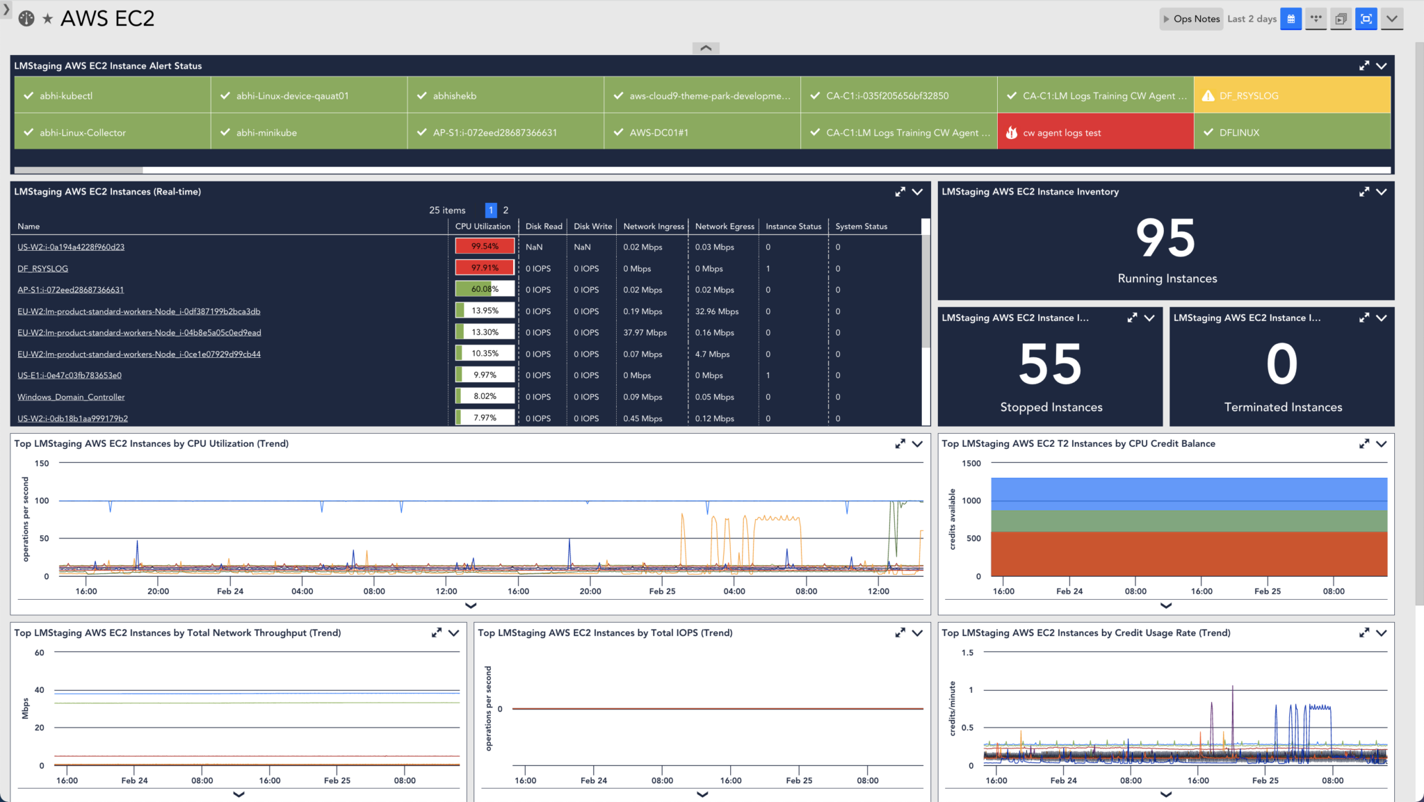 Cloud Monitoring | LogicMonitor