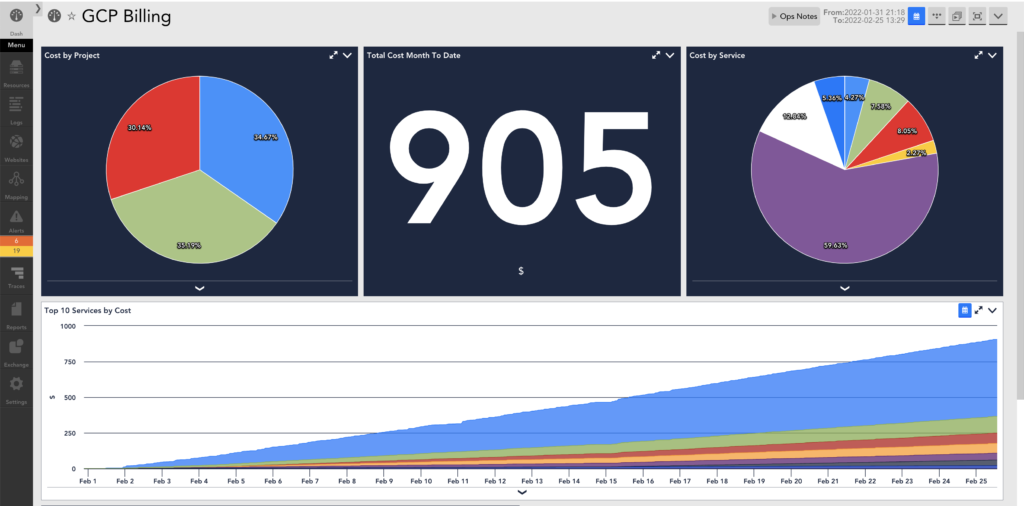 GCP Billing dashboard