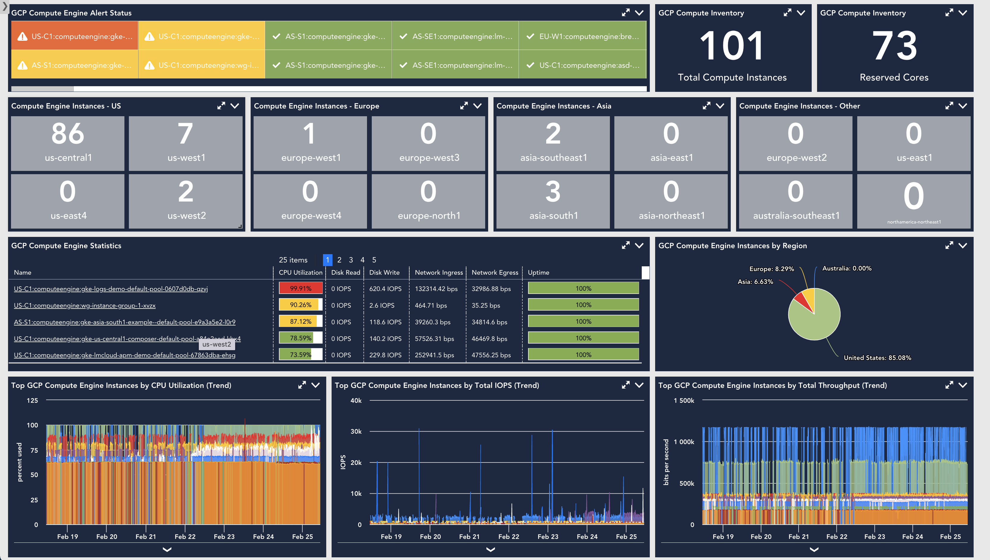 GCP Overview dashboard