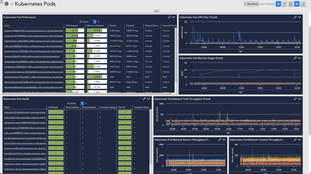 Kubernetes ポッドの LogicMonitor ダッシュボード