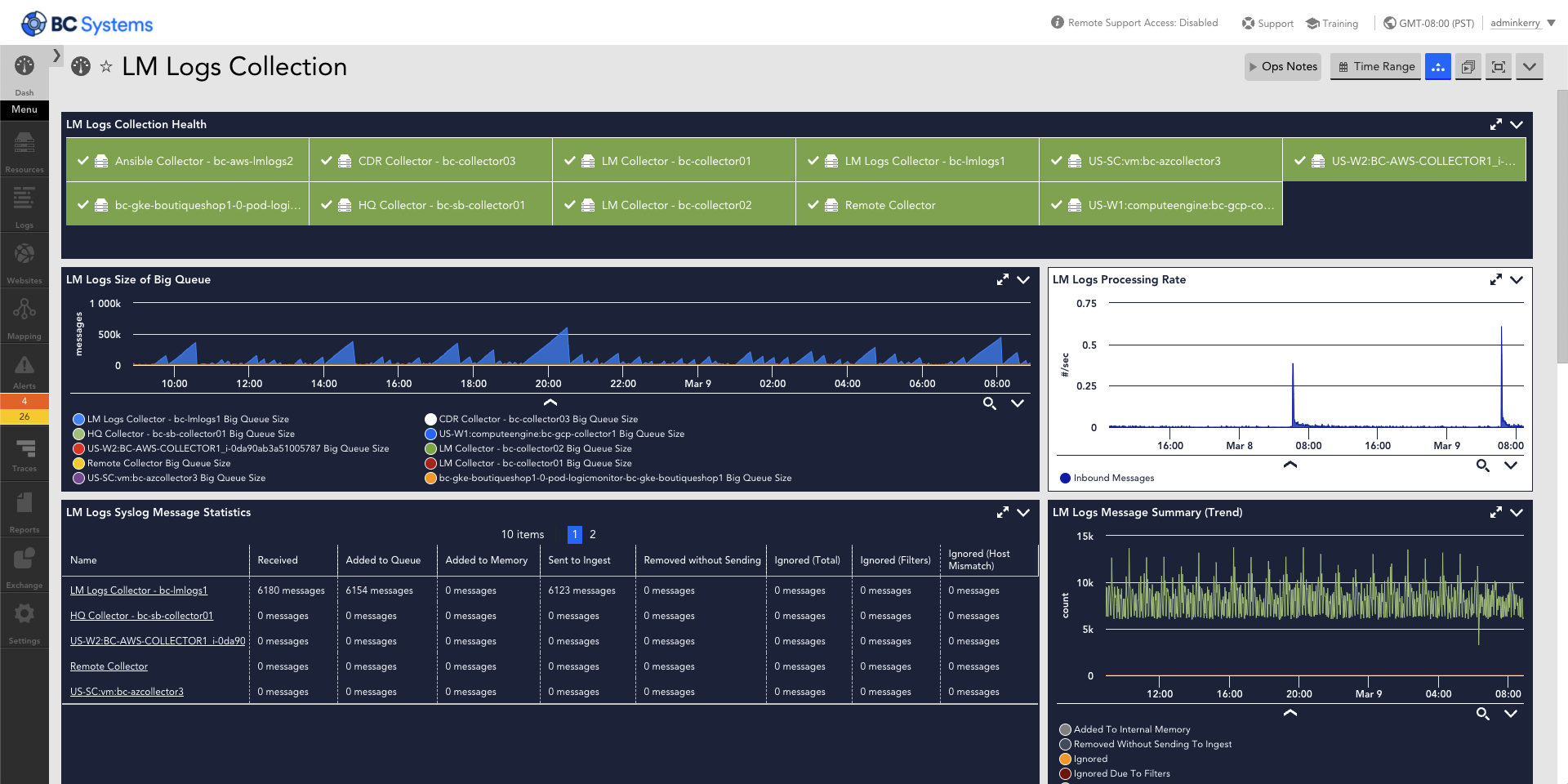 LogicMonitorのこのダッシュボードを使用して、集中ログの取り込みの状態とパフォーマンスを監視します