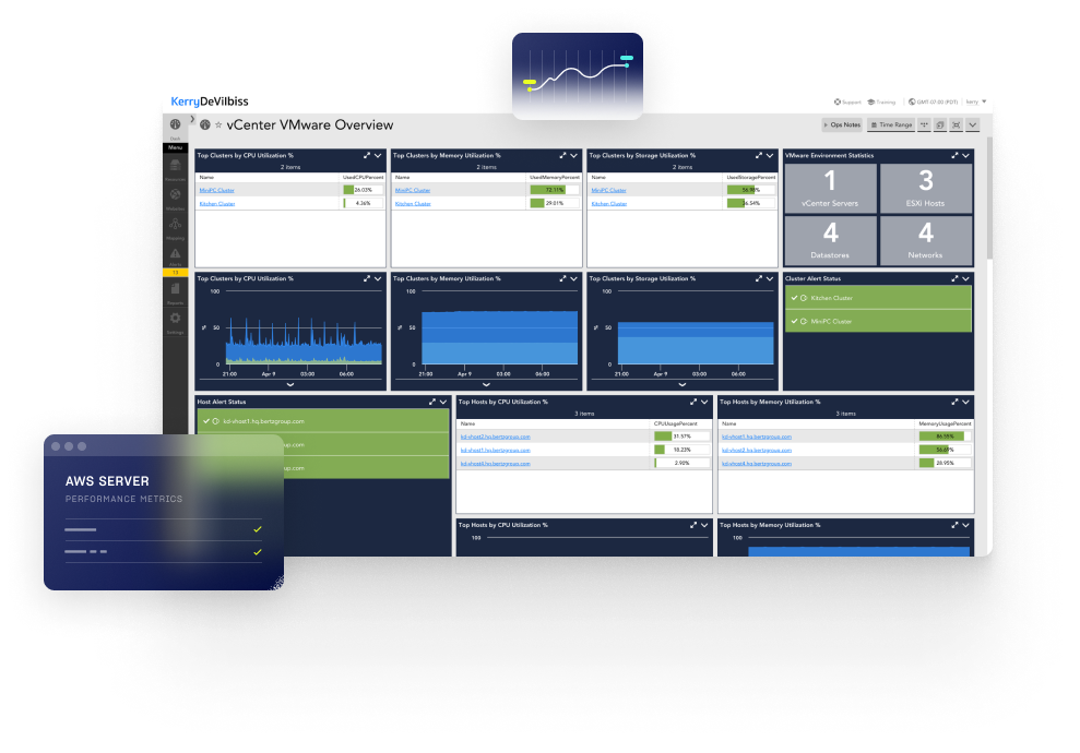 platform dashboard
