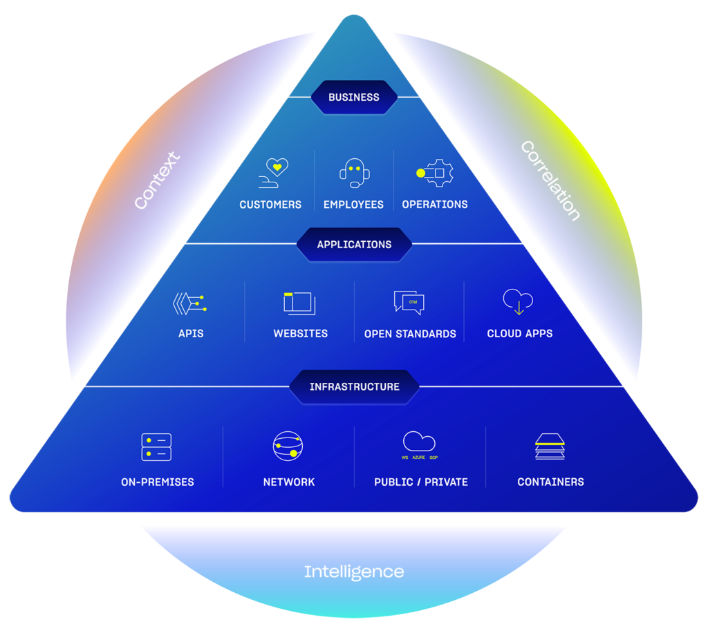 CoreOS Tectonic Monitoring and Performance Management with Instana