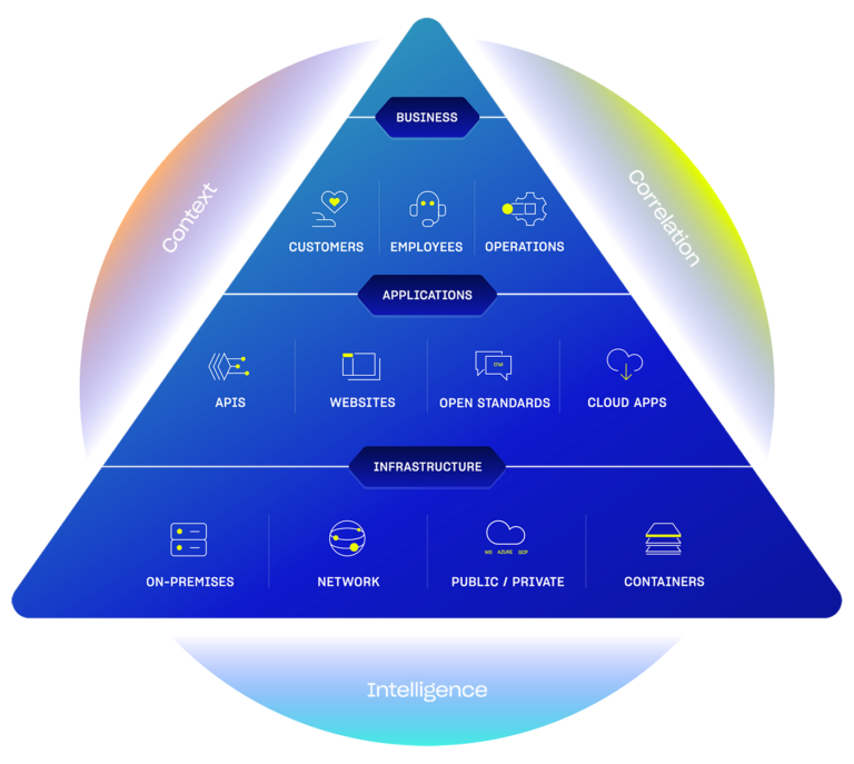 Cloud-Based Infrastructure Monitoring Platform | LogicMonitor