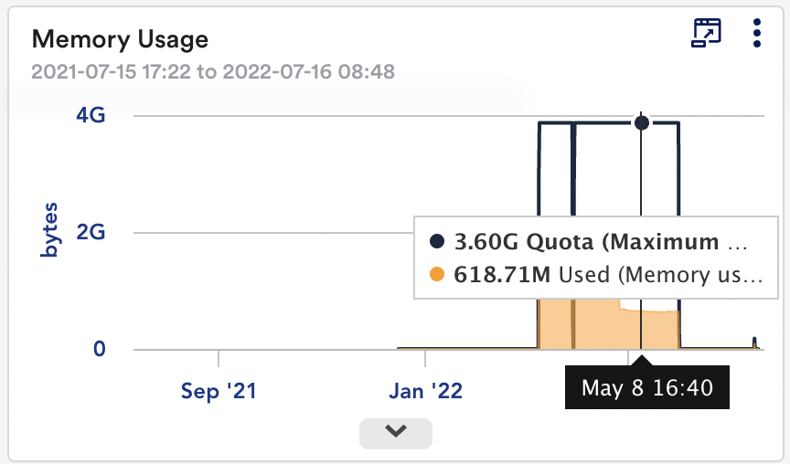 memory usage widget