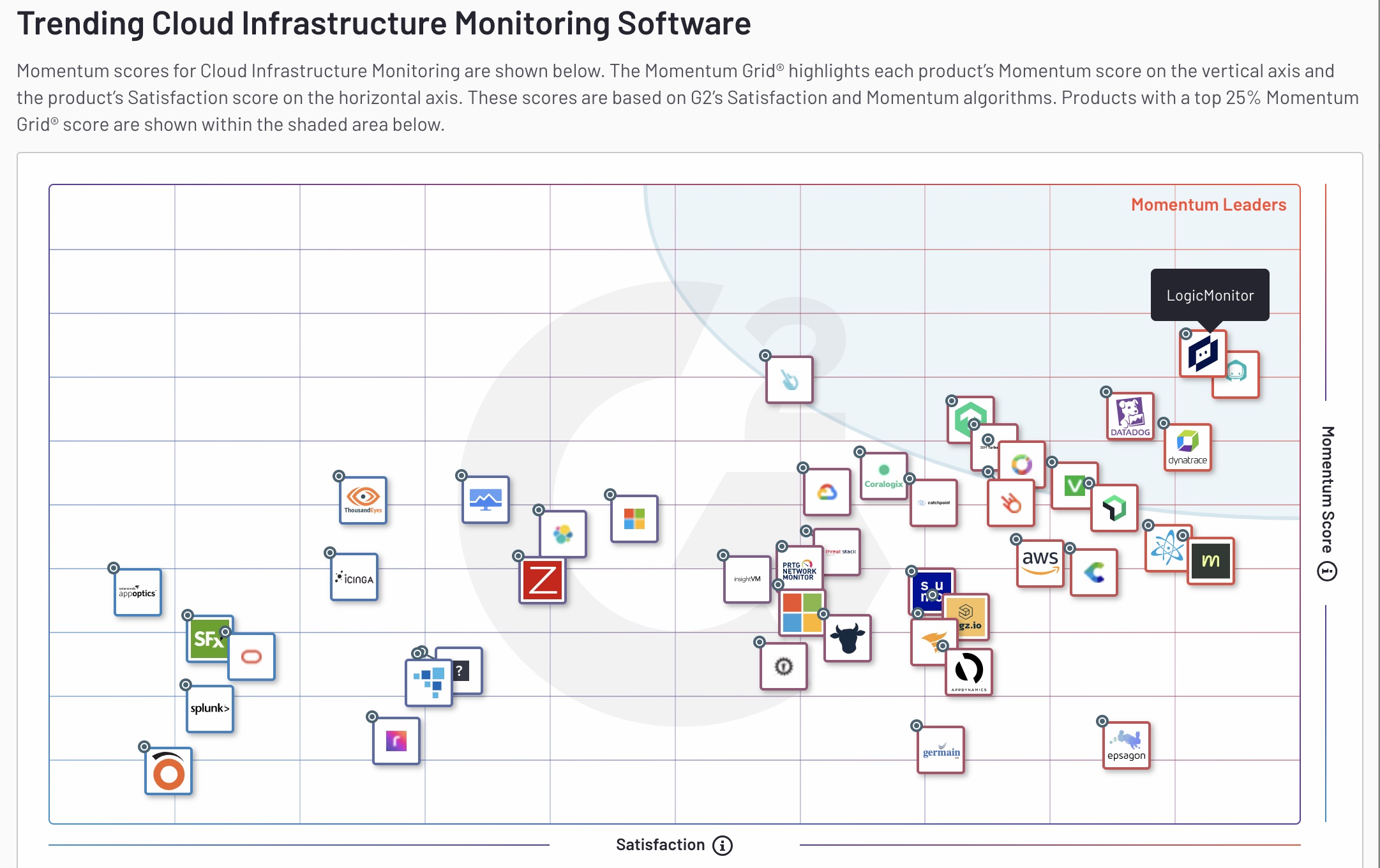 Cloud Infrastructure Monitoring Grid