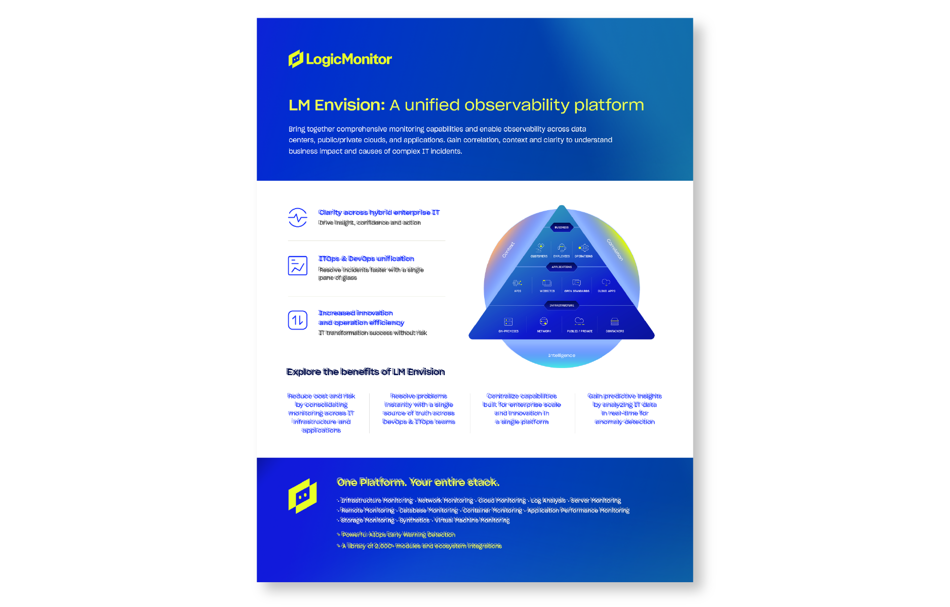 LM Envision: a unified observability platform