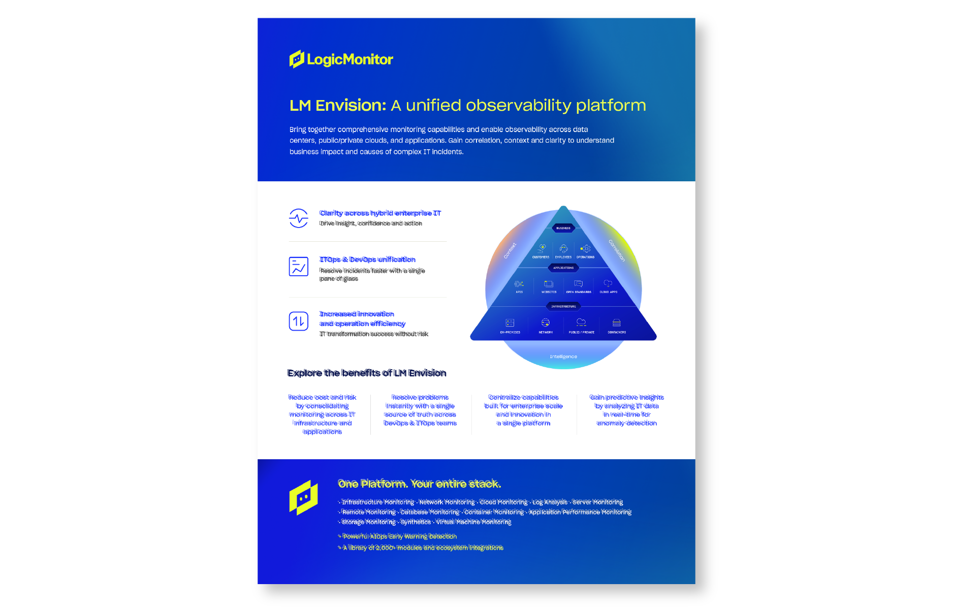 LM Envision: a unified observability platform