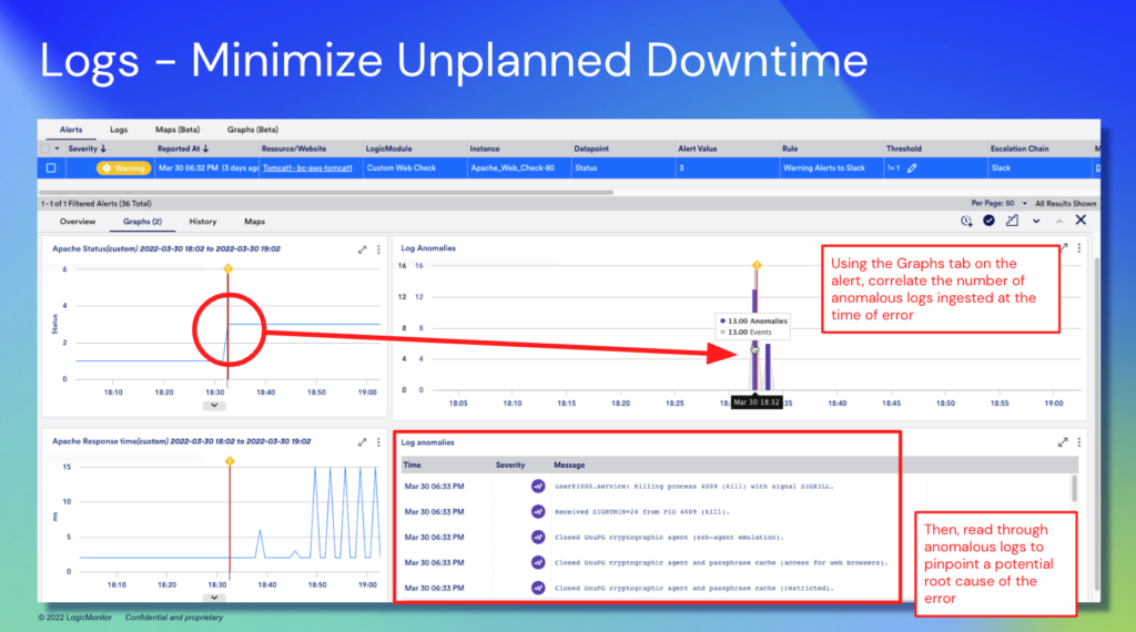 Logs - Minimize unplanned downtime