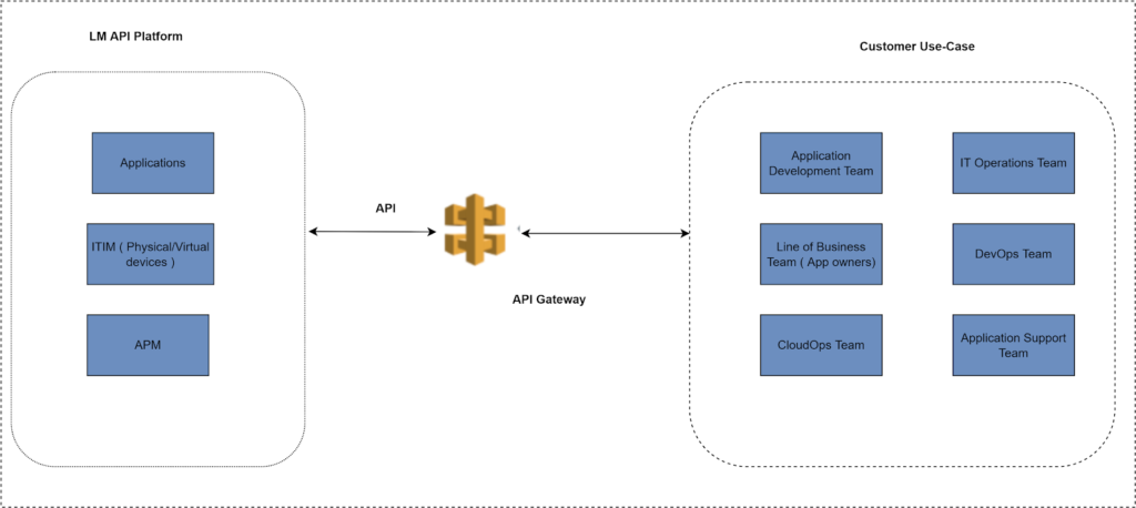 API Tokens  LogicMonitor