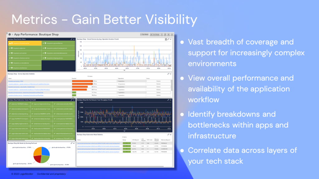 Gain better visibility through metrics. 
-Vast breadth o coverage and support or increasingly complex environments. 
-View overall performance and availability of the application workflow
-Identify breakdowns and bottlenecks within apps and infrastructure
-Correlate data across layers of your tech stack