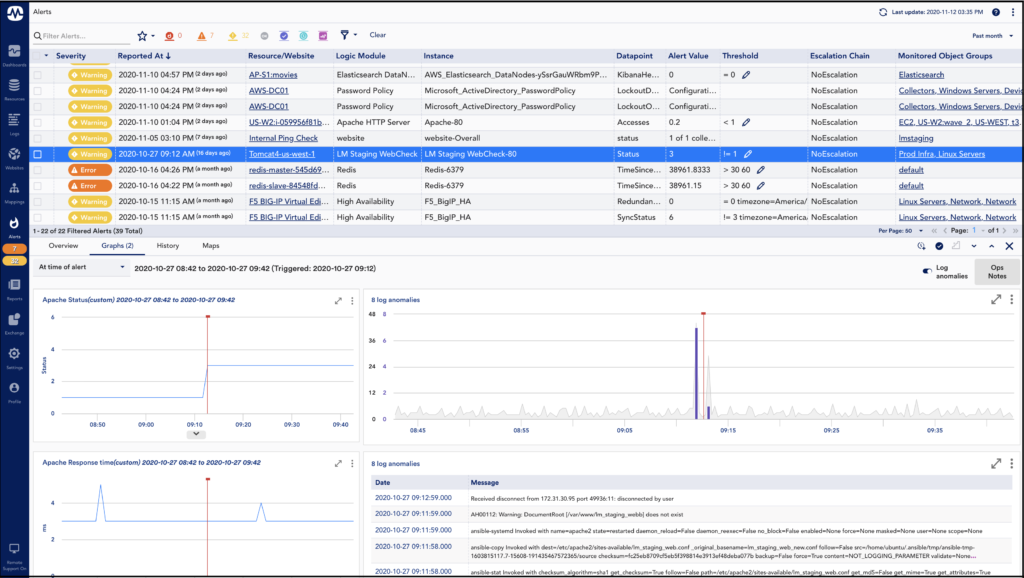 Alerts shown in LogicMonitor.