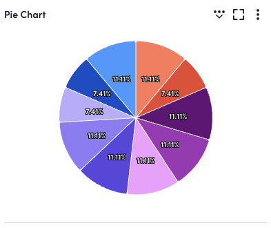 Pie chart widget with pie chart visualization