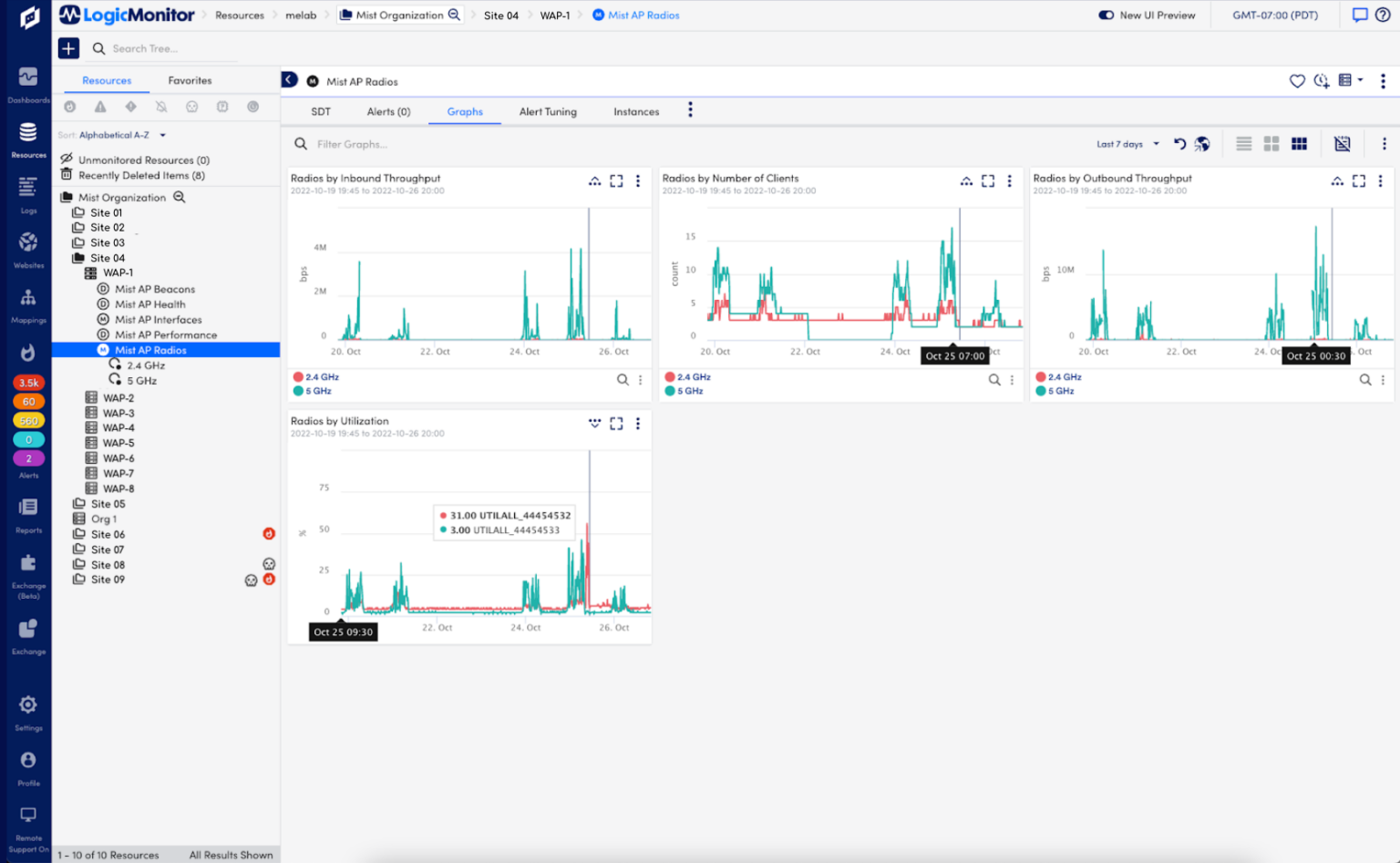 Juniper Mist LogicMonitor