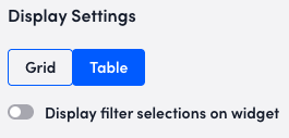 Display settings for table in NOC widget