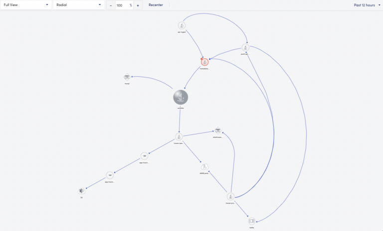 Circular Topology Maps Matplotlib Application Topology Map | LogicMonitor