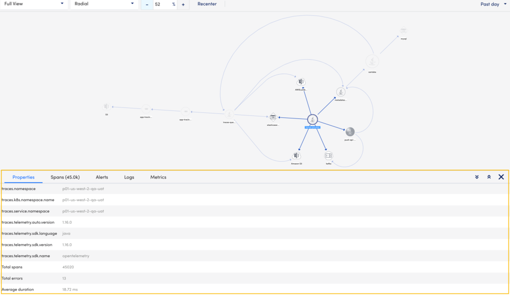 Topology table screen