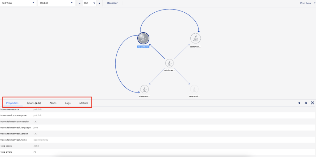 Topology map example in LogicMonitor