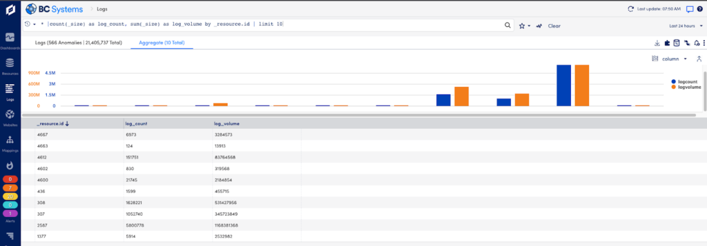 Logs usability in the LogicMonitor platform. 