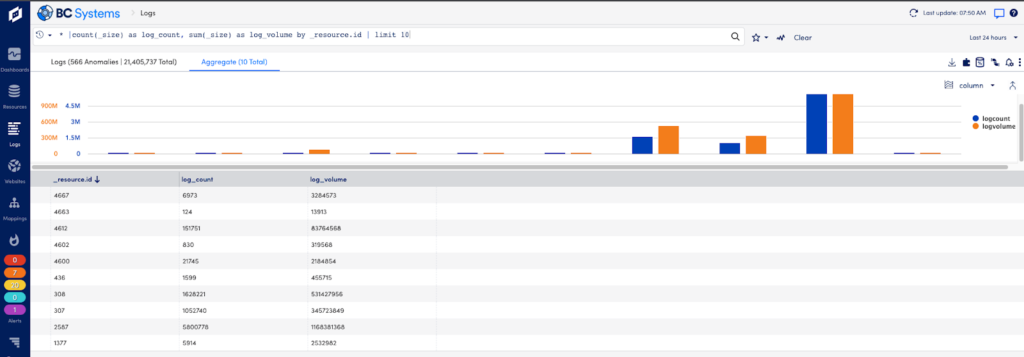 Logs usability in the LogicMonitor platform.
