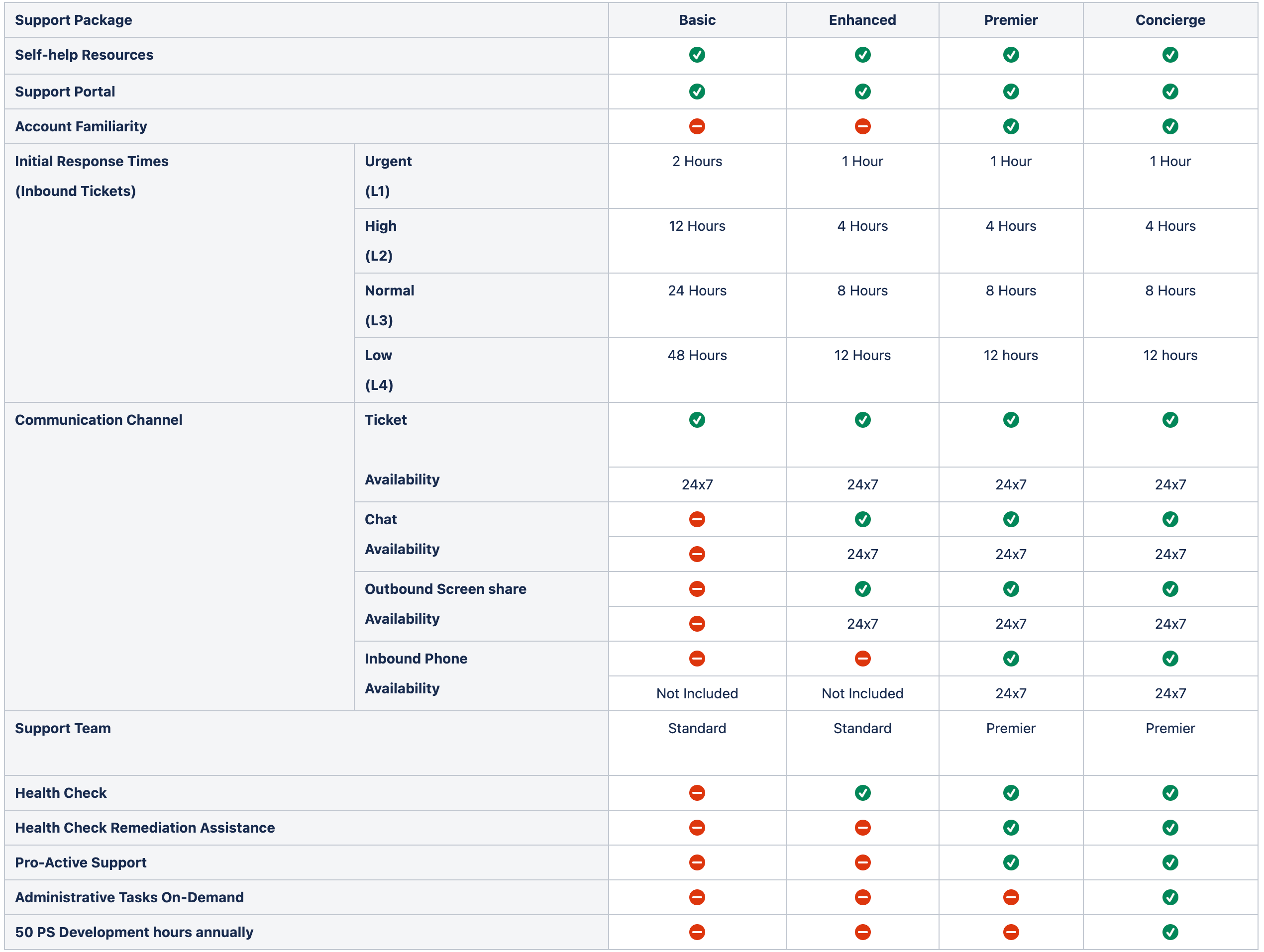 Number of API request limit - Scripting Support - Developer Forum