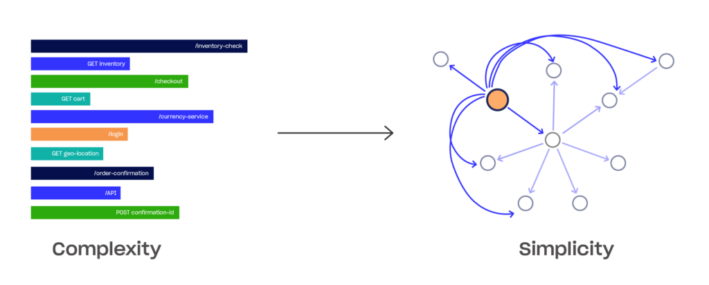 application topology advantage